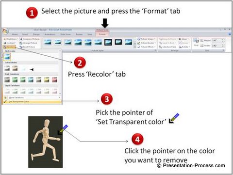Powerpoint Pictures – 5 Ridiculous Ways To Use Them