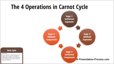 Basic Cycle