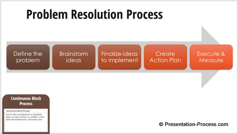 Continuous Block Process