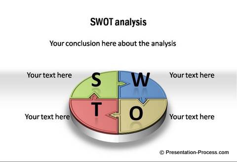swot analysis chart template