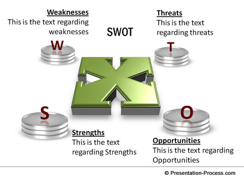 SWOT template from CEO Pack 1