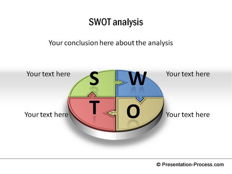 SWOT analysis example chart in PowerPoint