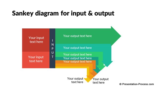 input process output diagram template