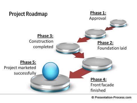 Project Roadmap from CEO Pack 1