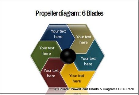 Chevron Propeller Diagram from Charts and Diagram CEO Pack