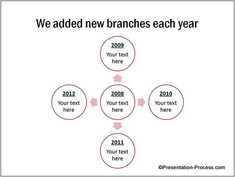 Radial Timeline Layout