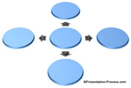 Radial Chart with Bevel
