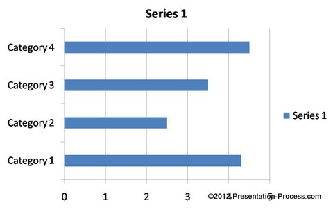 Bar Chart in PowerPoint – Formatting Tips