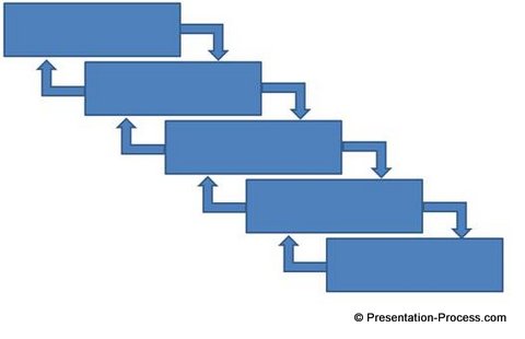 Reverse flow of arrows in Chart