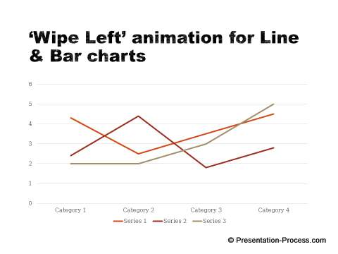 Right PowerPoint Chart Custom Animation for different chart types