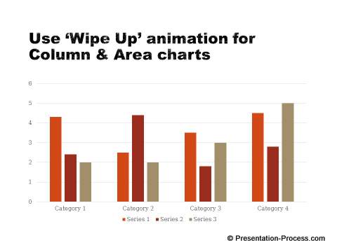 Right animation for column charts