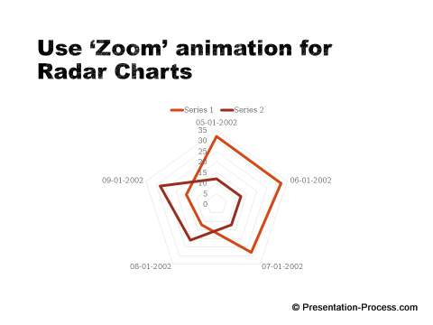 Right Animation for radar charts