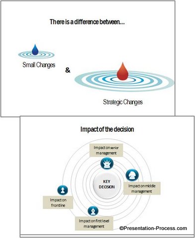 Handy Ripple Effect Diagram In PowerPoint