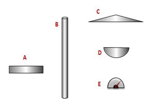 Scales Components