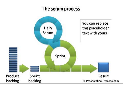 Create Exciting Process Diagrams using SmartArt