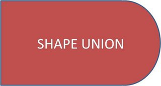 Shape Union 