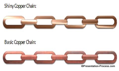 Shiny Copper Chain