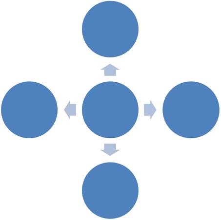 SmartArt Radial Graphic Basic