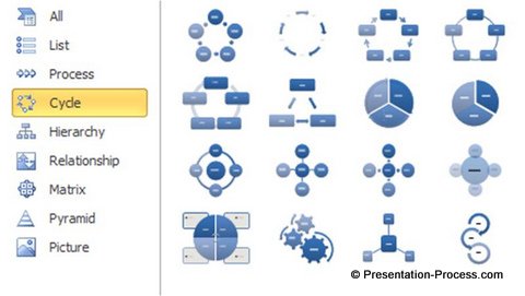 in-built cycle diagrams