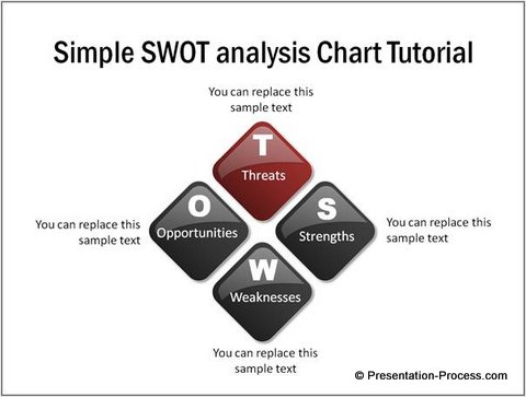 Variation of Matrix Diagram