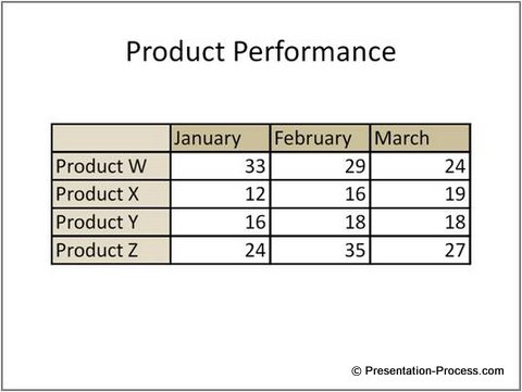 Table in PowerPoint Tips for copy paste