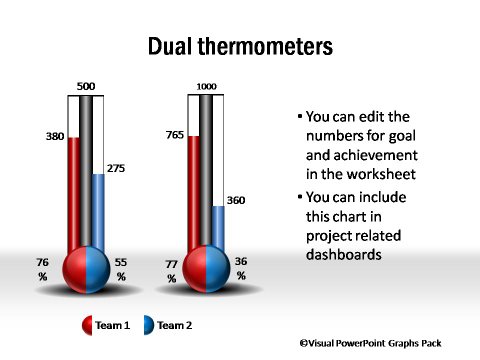 Data-Driven Yes No Charts from Graphs Pack