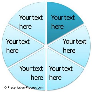 Use Wheel Diagram as Agenda