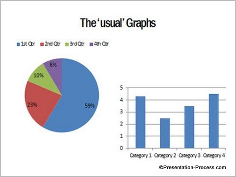 Usual graphs in PowerPoint