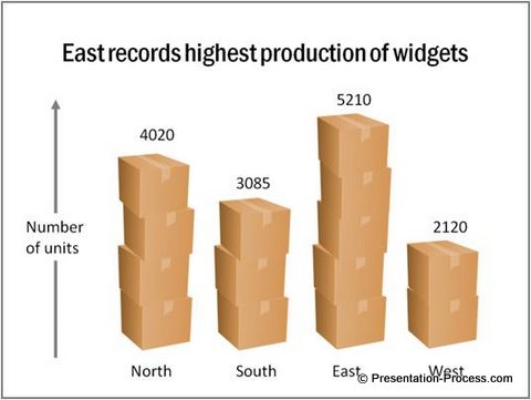 meaning presentation data