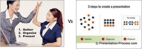 Visual Presentation Has Clarity Image