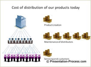 visual Presentation diagram example 4