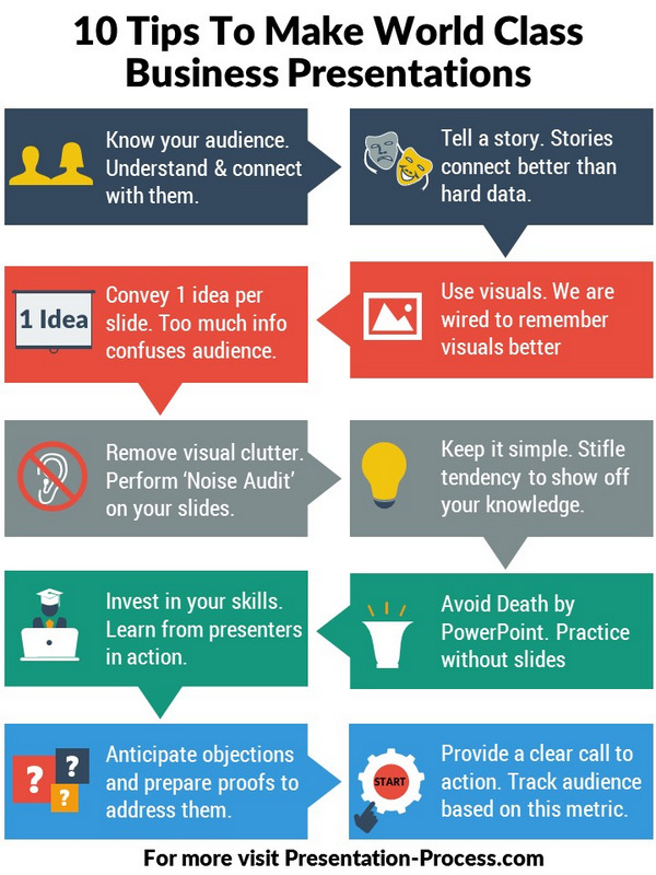 tips to create presentations