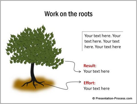 Árbol como diagrama de metáfora del paquete CEO 2