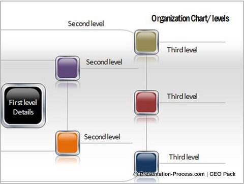 Hiérarchie organisationnelle du CEO Pack