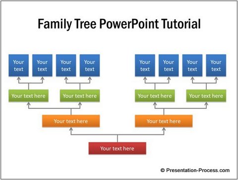 Tutorial de PowerPoint de árbol genealógico